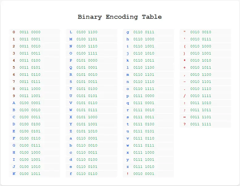 Binary Encoding Table